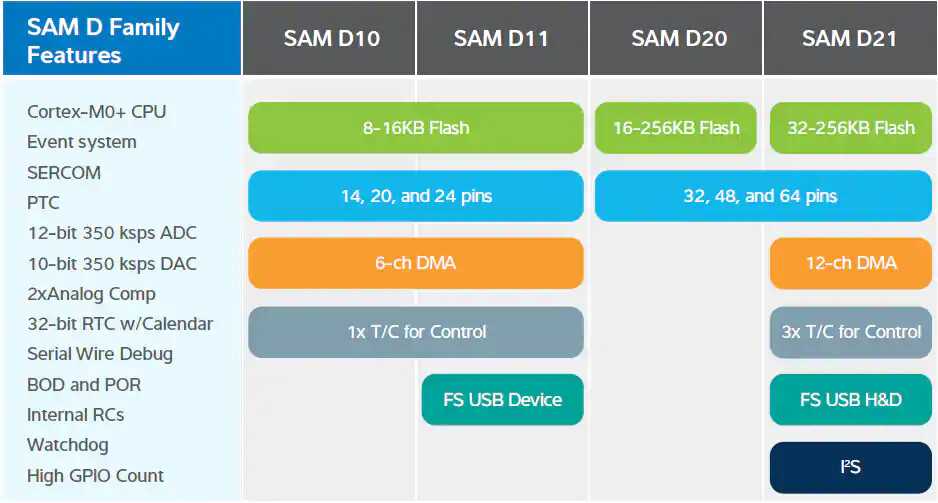sam-d21-datasheet sam-d21-datasheet