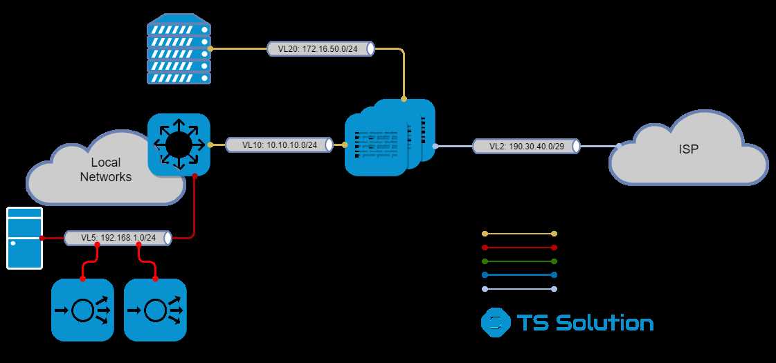 check-point-maestro-datasheet