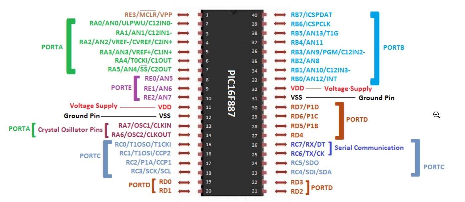 pic18f87j11-datasheet pic18f87j11-datasheet