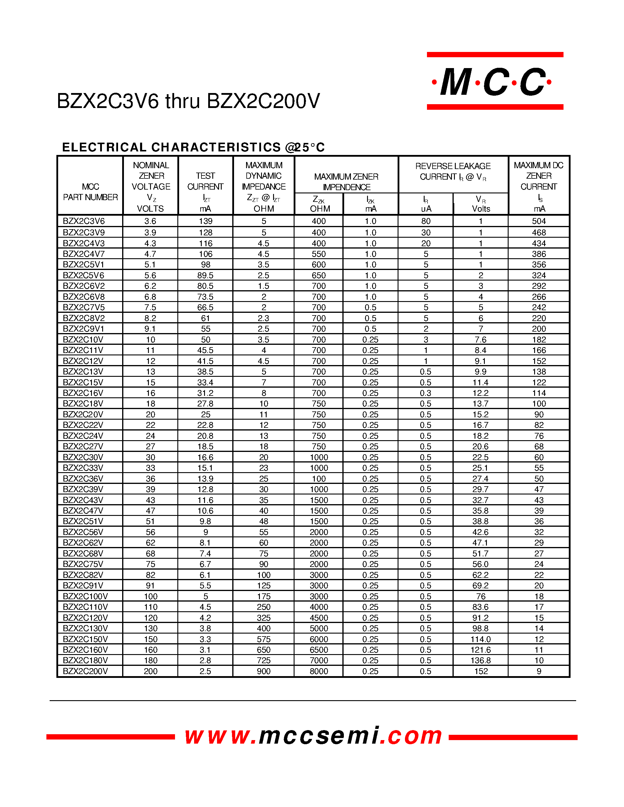 bzx55c10-datasheet