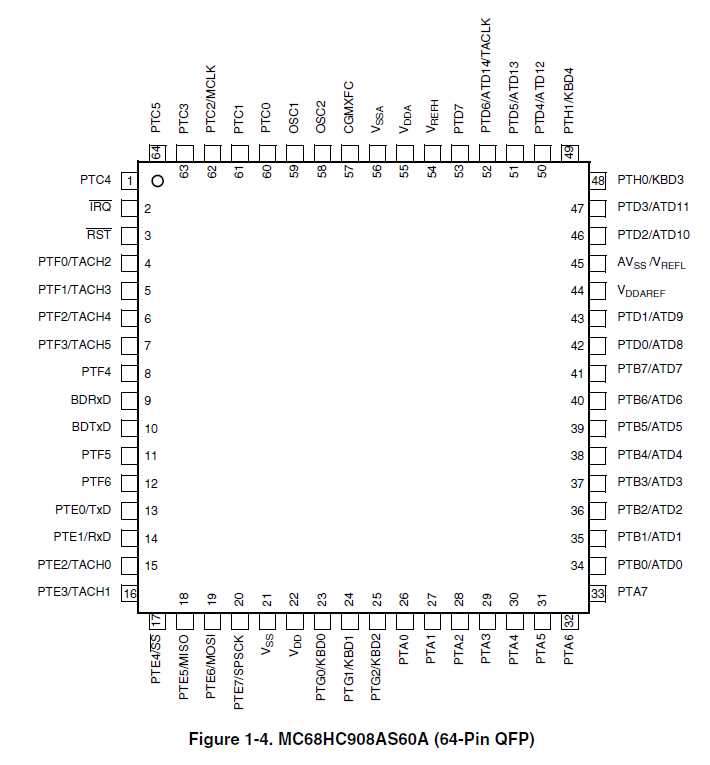 mc68020-datasheet