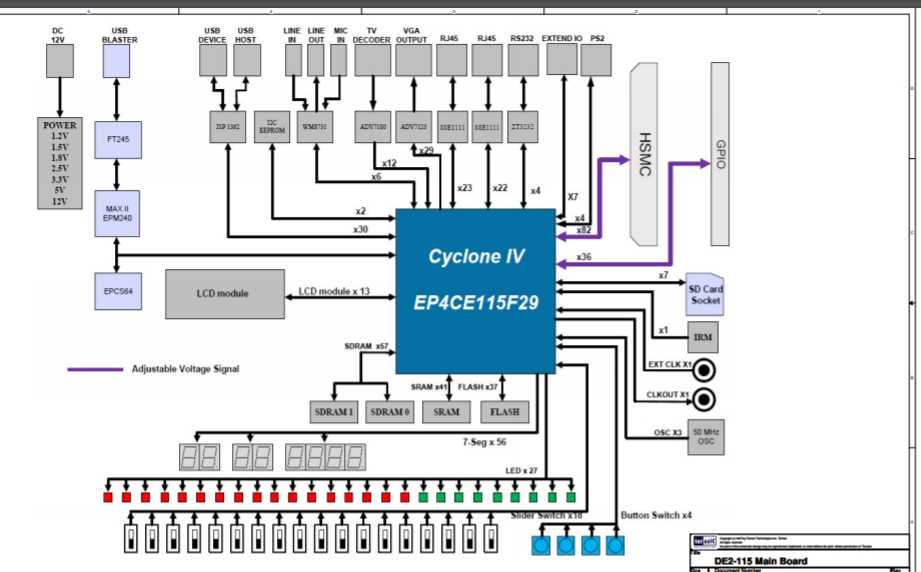 de2-115-datasheet