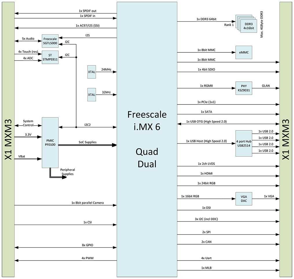 i.mx6-datasheet