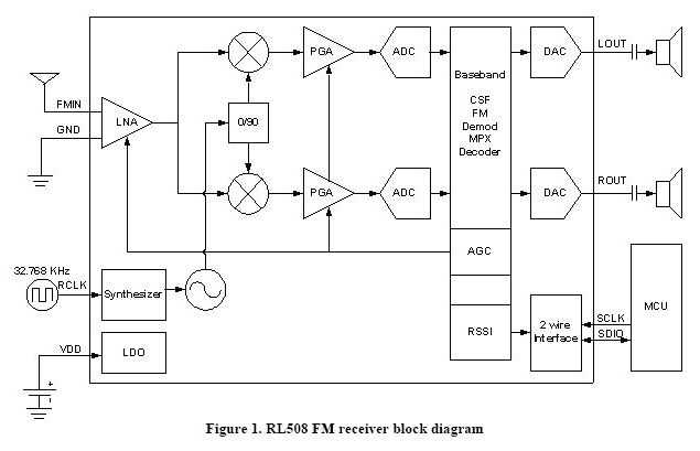 pi-ucs-apl-k9-datasheet