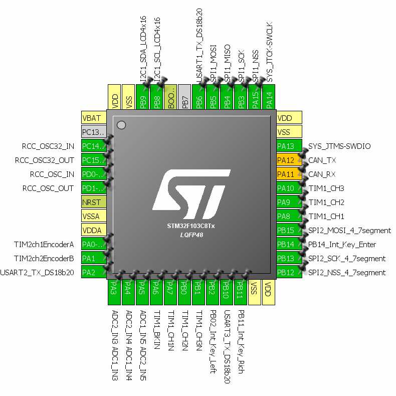 stm32f-datasheet