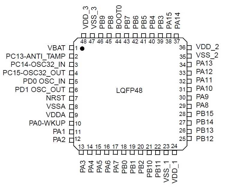 cks32f103c8t6-datasheet cks32f103c8t6-datasheet