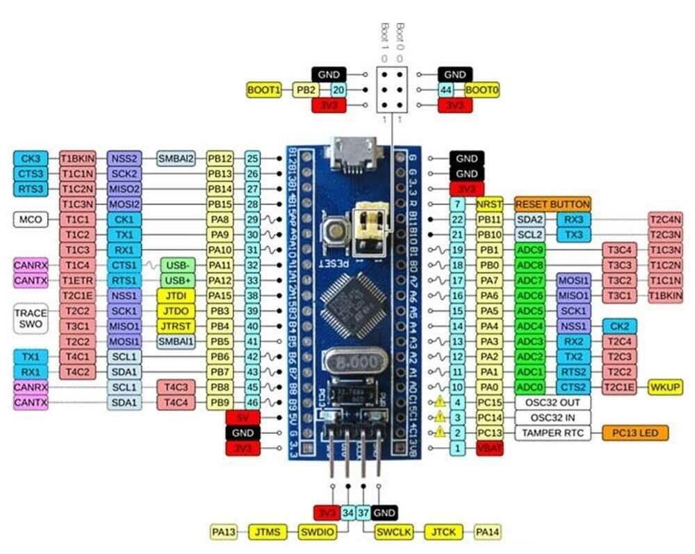 stm32f-datasheet