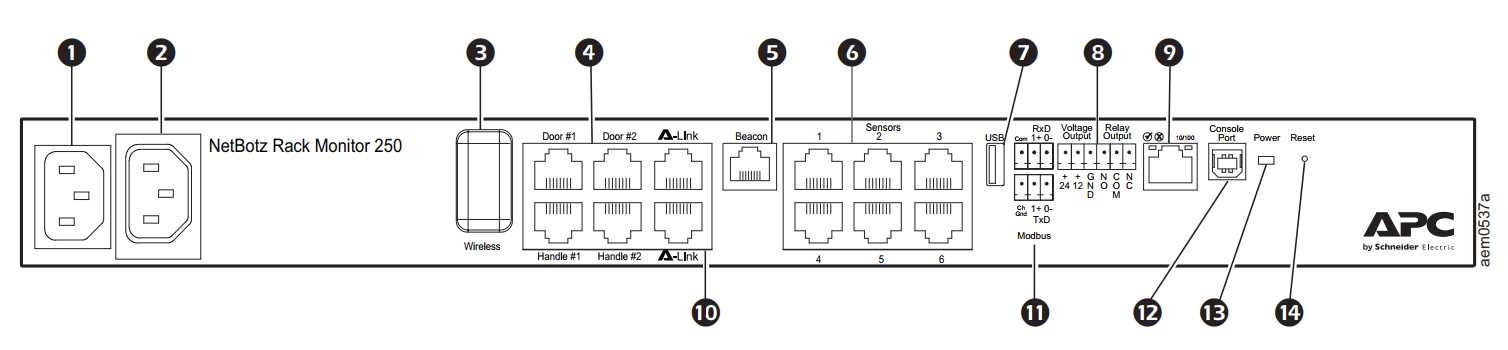netbotz-250-datasheet