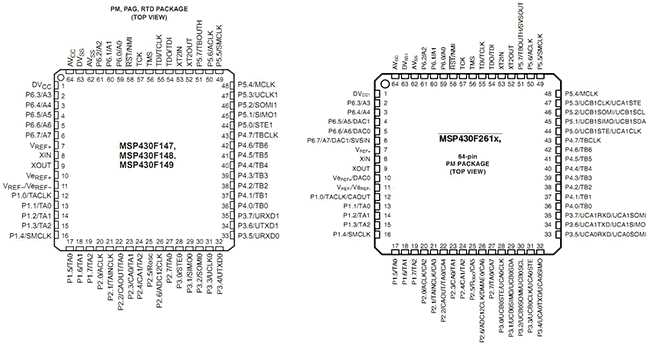 m430f1232-datasheet