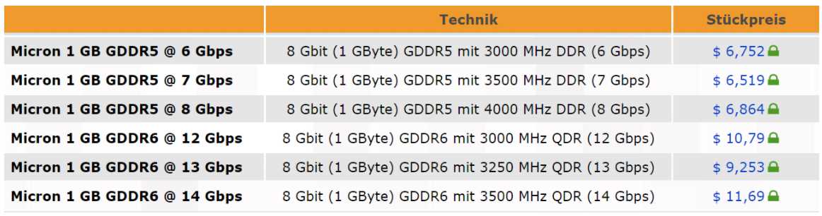 gddr6x-datasheet gddr6x-datasheet
