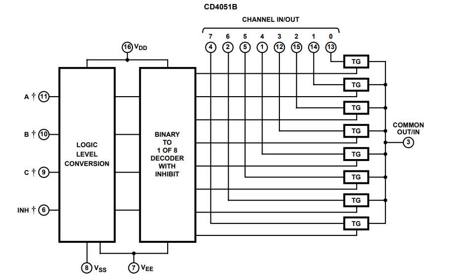 cd4052bcm-datasheet cd4052bcm-datasheet