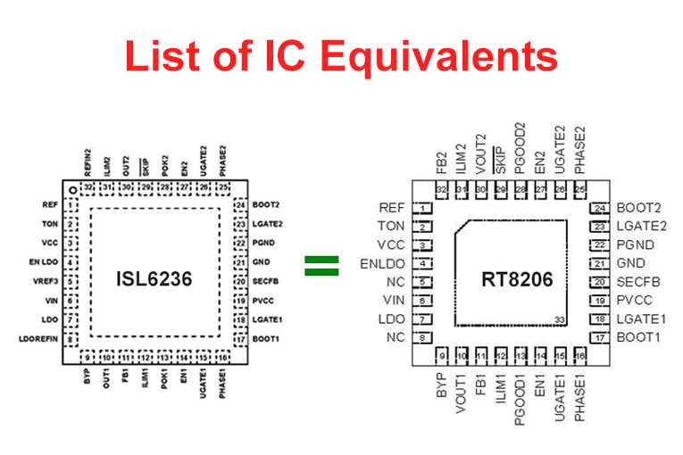 imx8qm-datasheet imx8qm-datasheet
