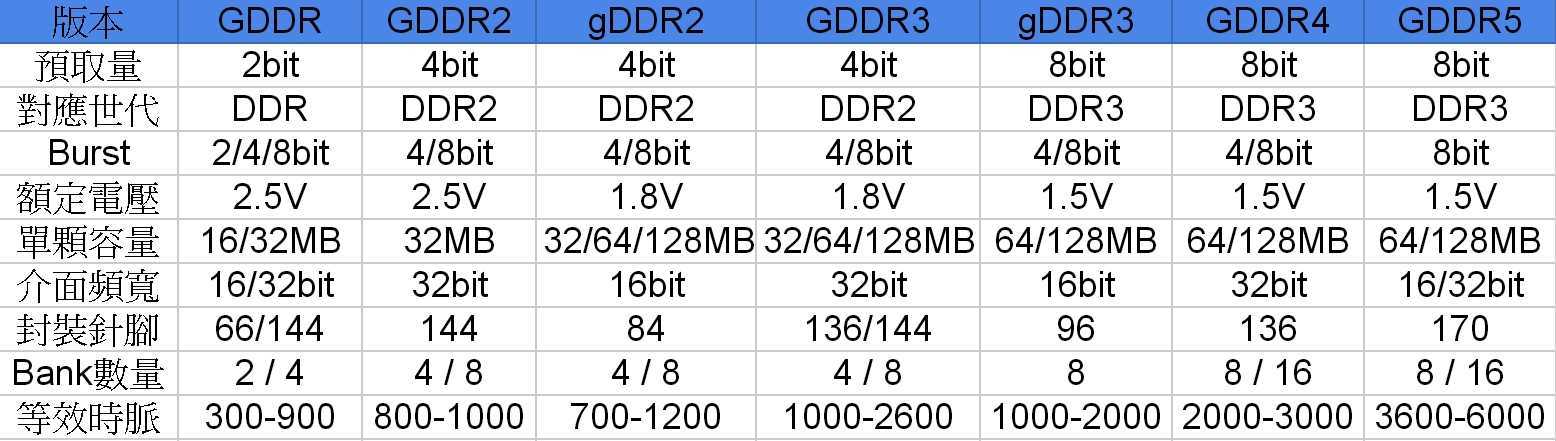 gddr6x-datasheet gddr6x-datasheet