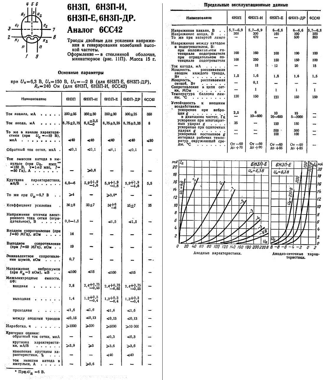 6n1p-tube-datasheet