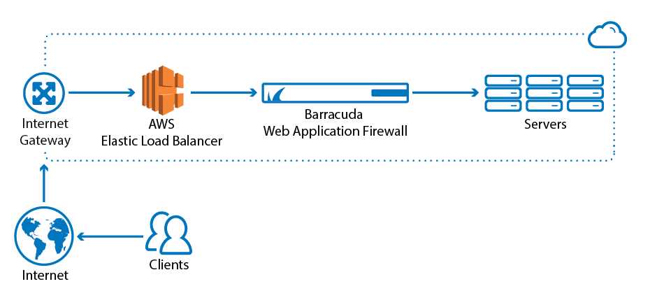 barracuda-firewall-datasheet