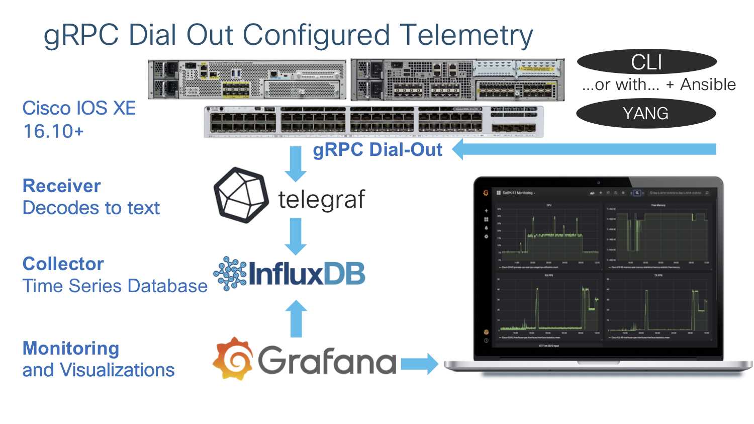 aruba-sd-branch-datasheet