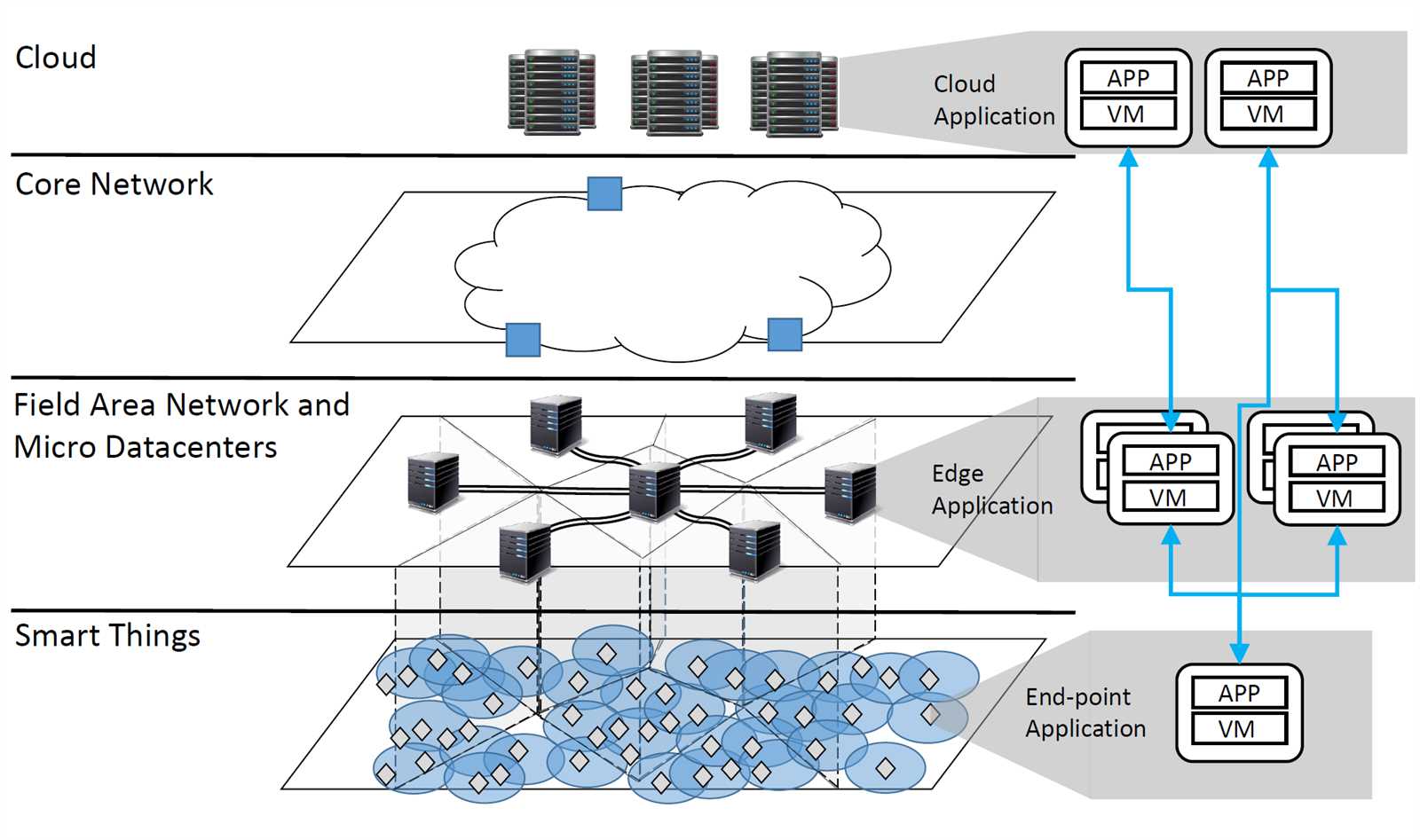 istar-edge-datasheet