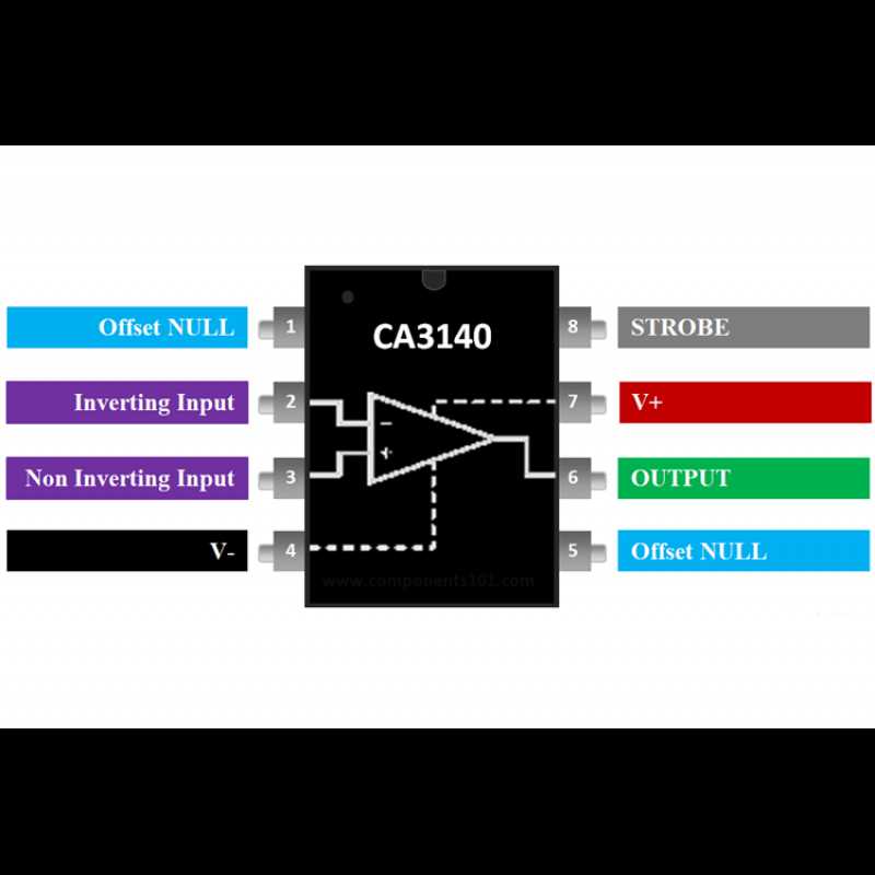 ca3140-datasheet