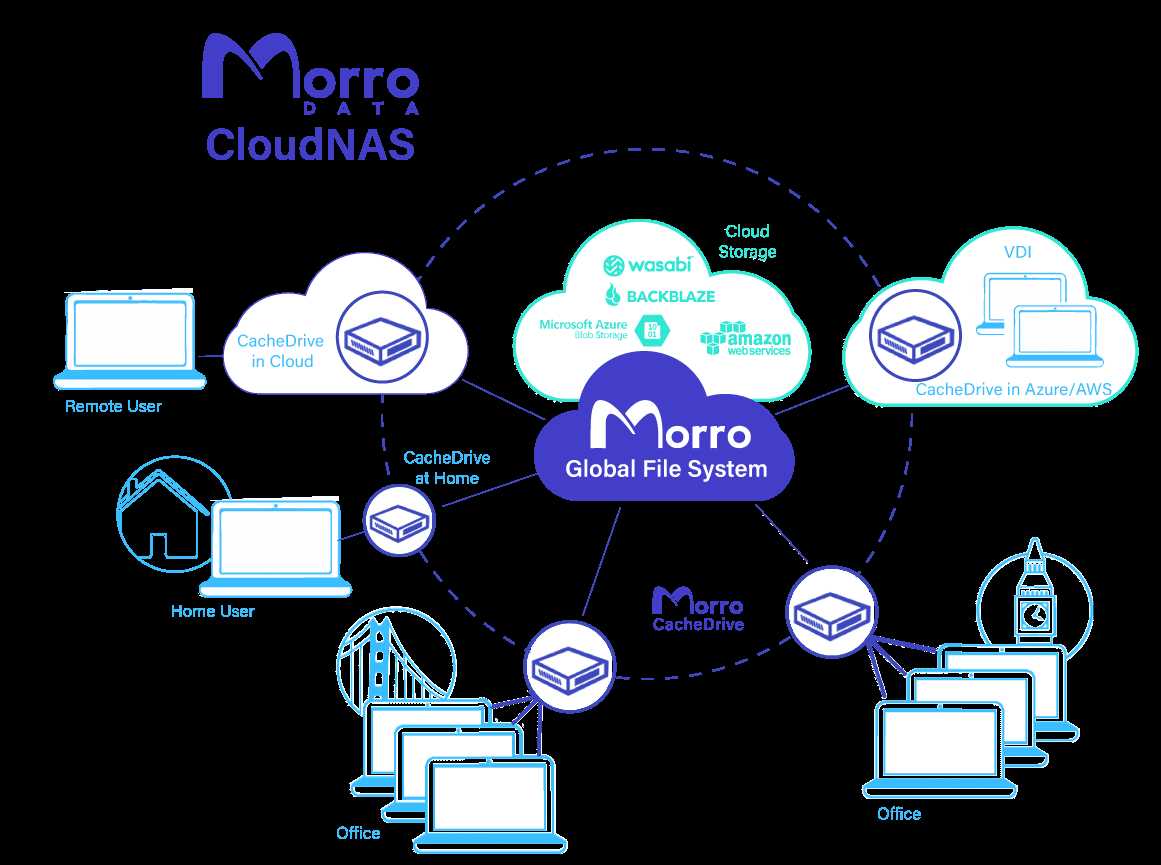 fortindr-cloud-datasheet