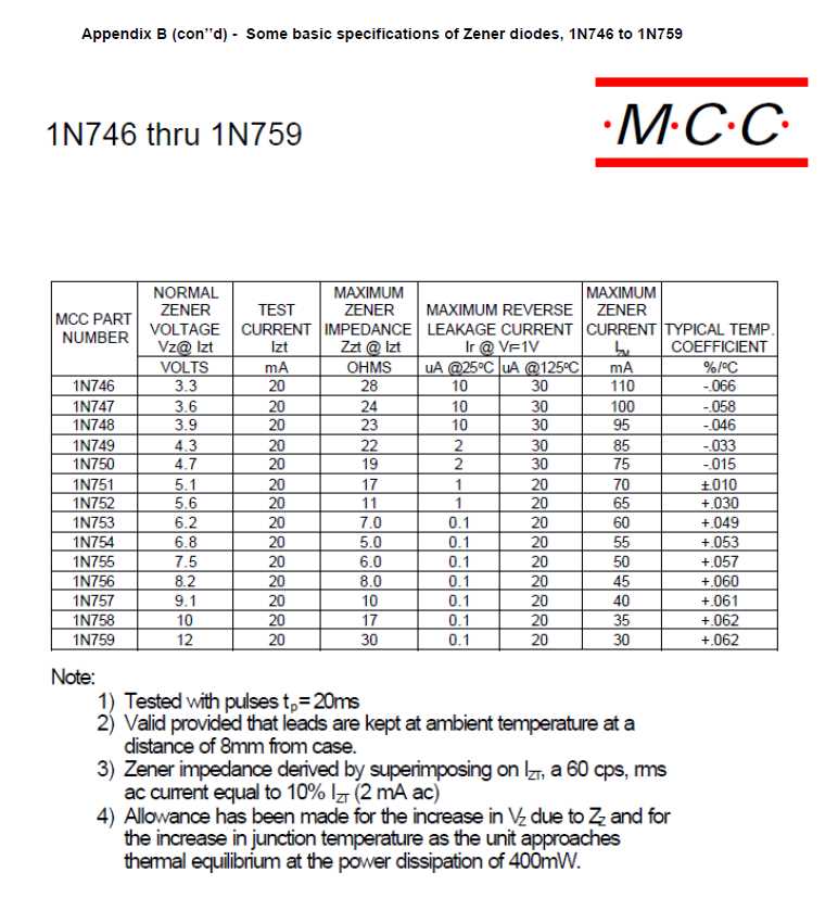 1n746-datasheet