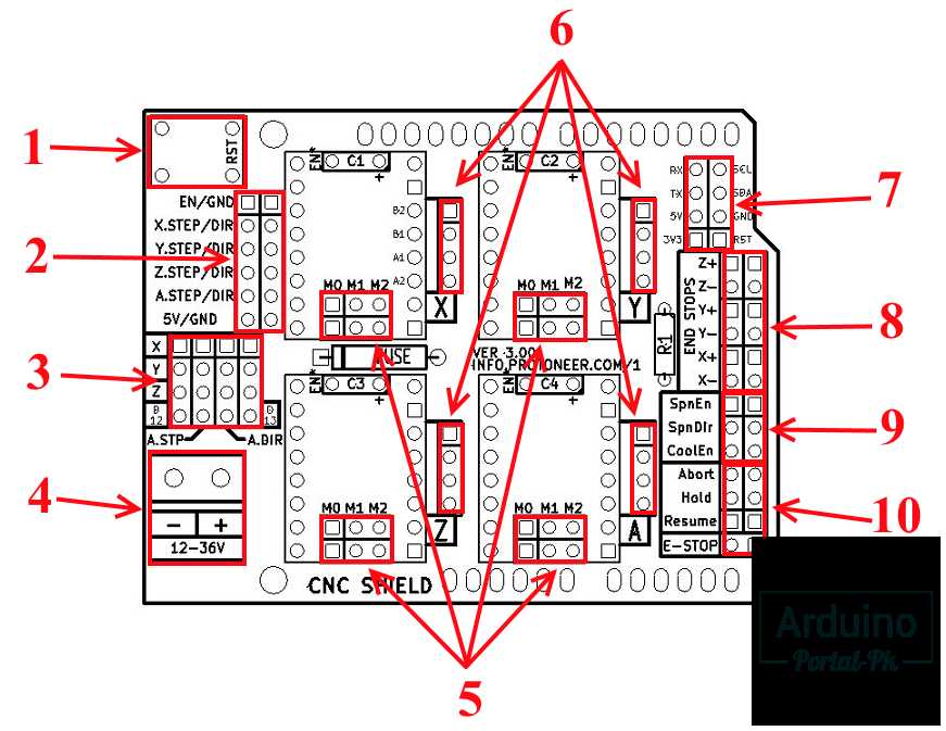 cnc-shield-v3-0-datasheet
