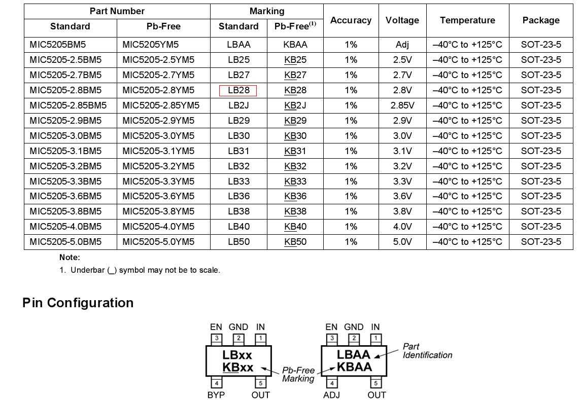 mic5205-3.3-ym5-tr-datasheet mic5205-3.3-ym5-tr-datasheet