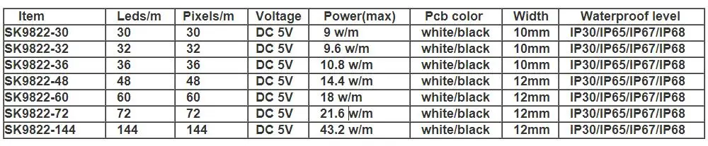sk9822-datasheet