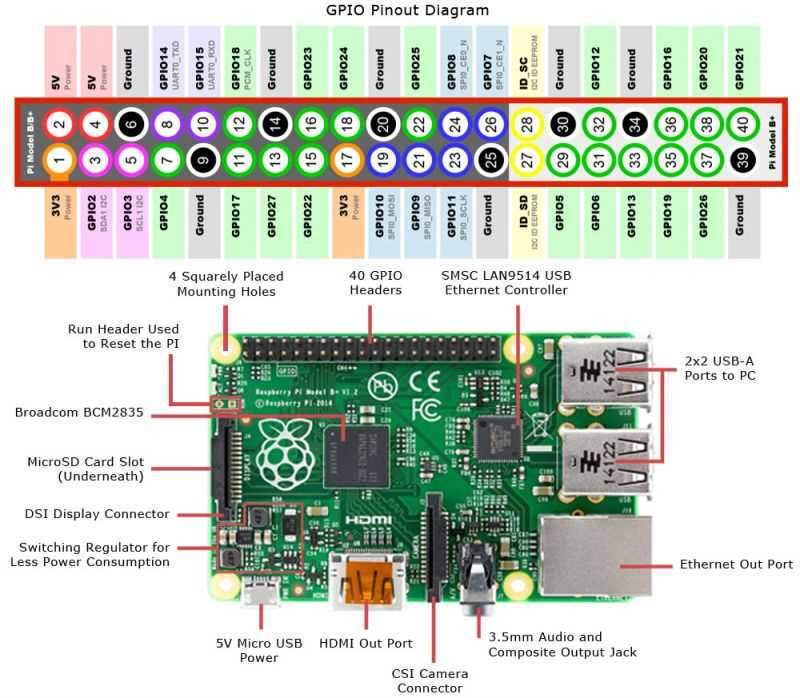raspberry-pi-3-b-datasheet