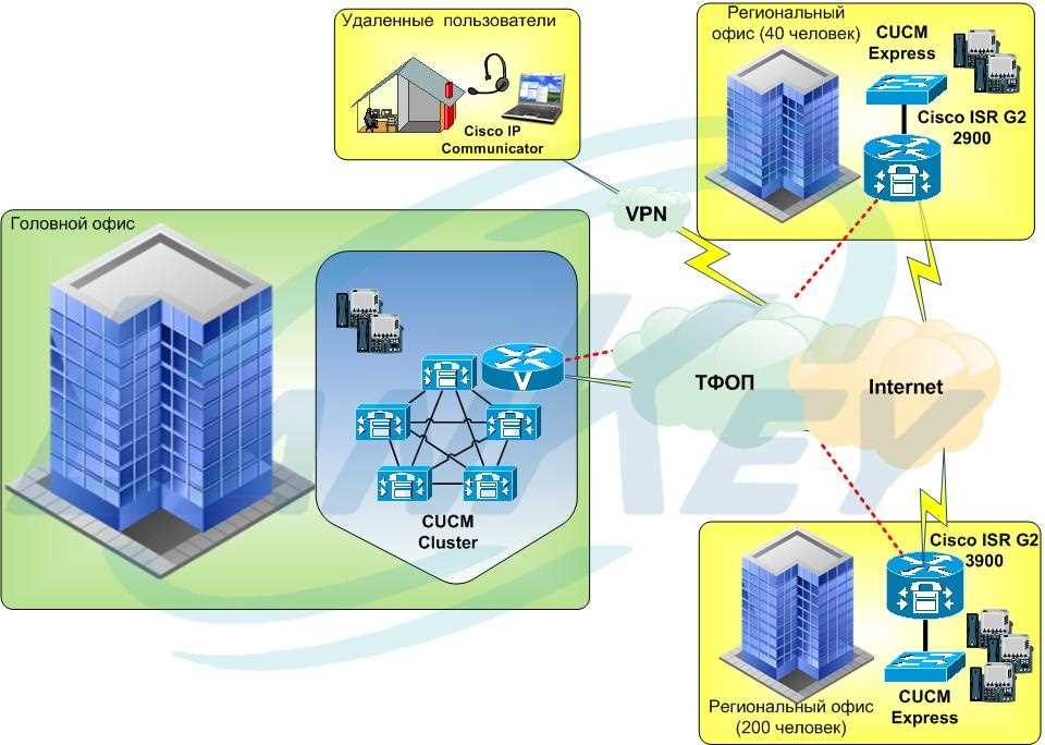 cisco-unified-communications-manager-datasheet cisco-unified-communications-manager-datasheet