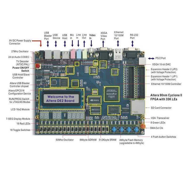 de2-115-datasheet