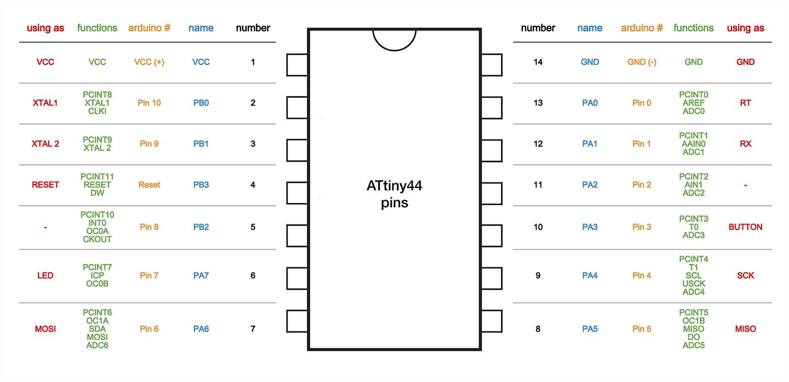attiny3226-datasheet