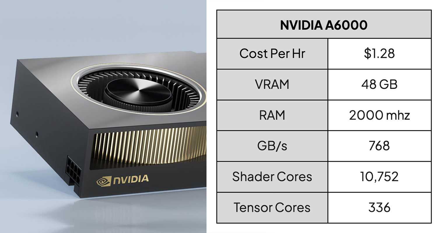 nvidia-a6000-datasheet