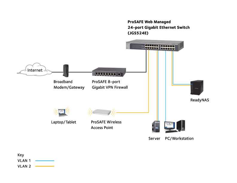 netgear-gs108pe-datasheet netgear-gs108pe-datasheet