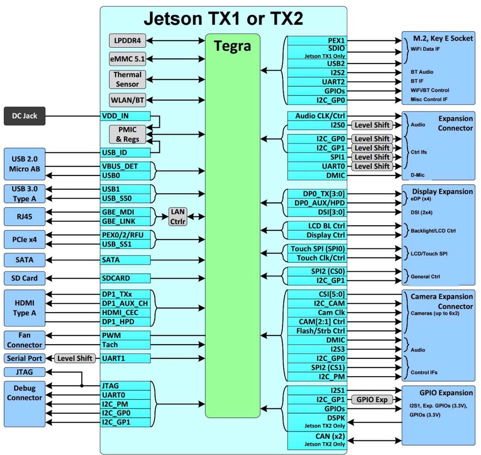 nvidia-tx1-datasheet