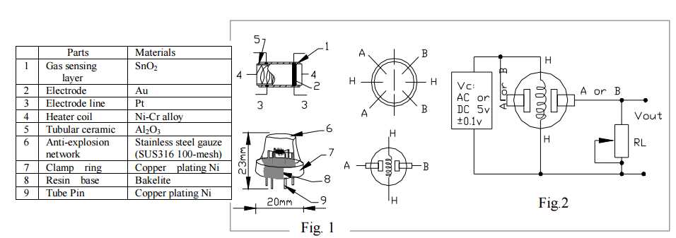 gas-sensor-datasheet gas-sensor-datasheet
