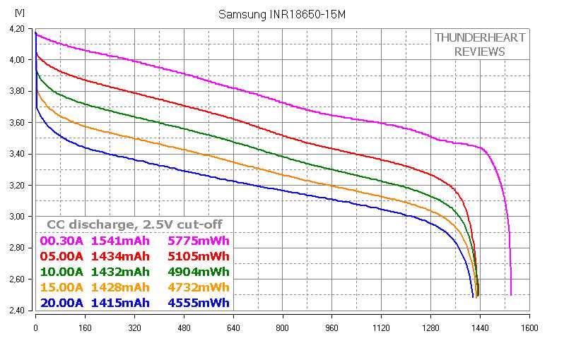 inr18650-samsung-15m-datasheet inr18650-samsung-15m-datasheet