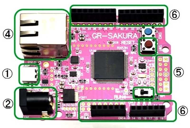 renesas-rx63n-datasheet
