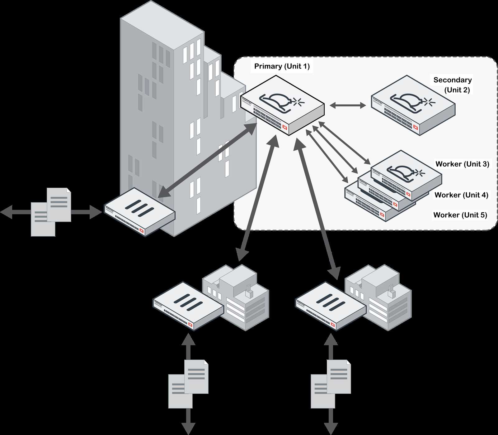 fortisandbox-vm-datasheet fortisandbox-vm-datasheet