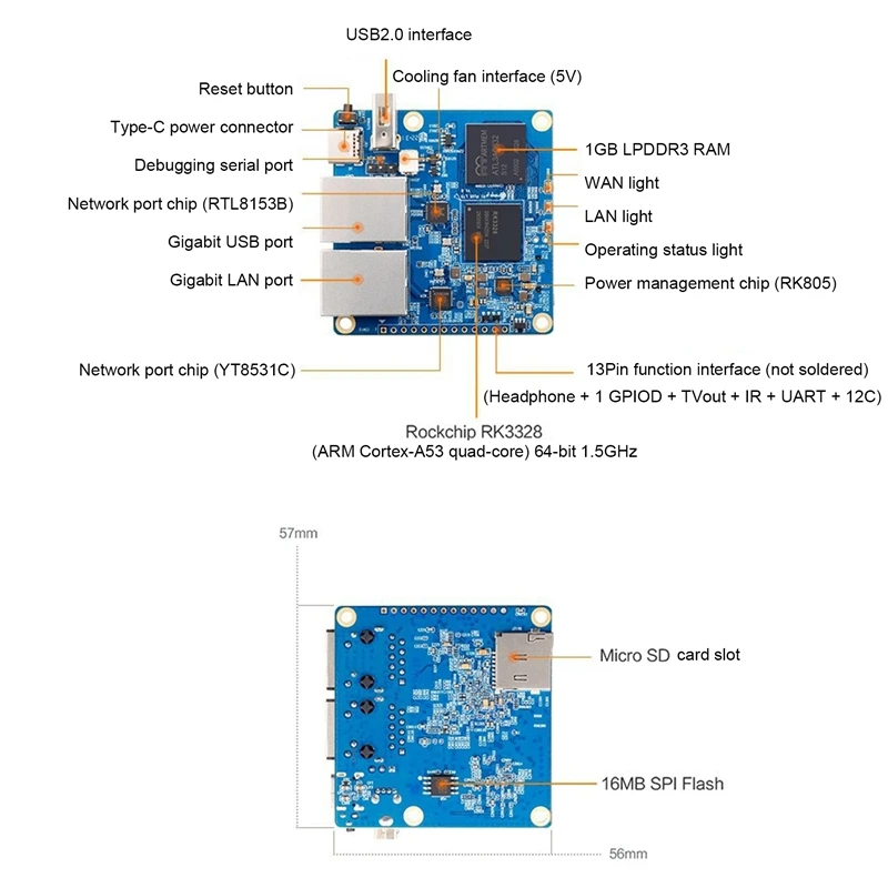 rk3328-datasheet rk3328-datasheet