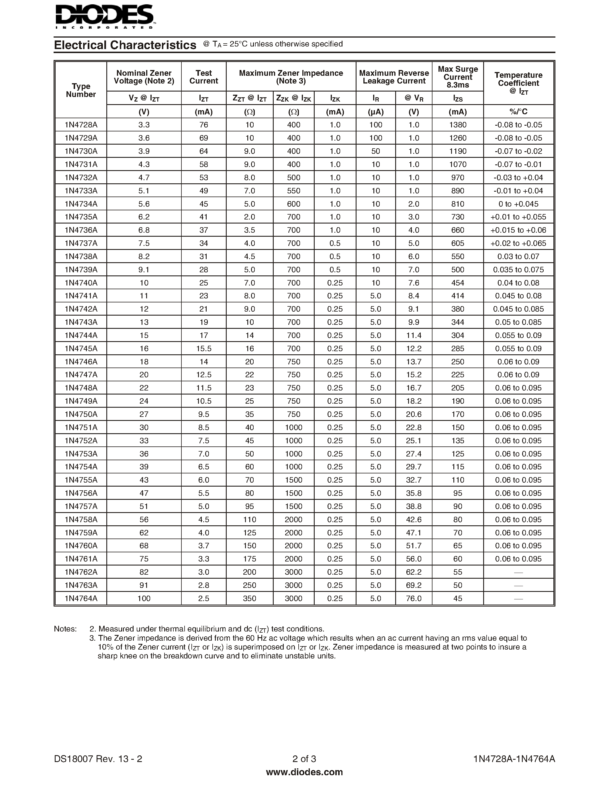 1n746-datasheet