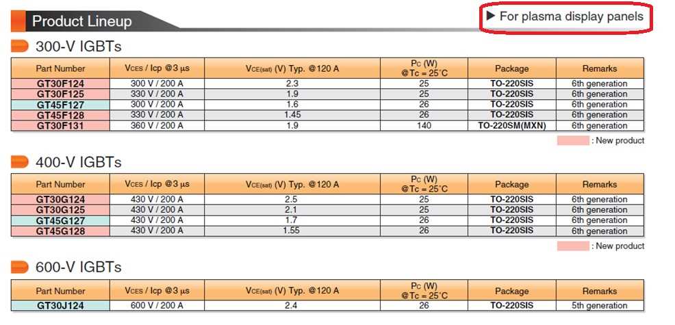 30f124-equivalent-datasheet 30f124-equivalent-datasheet