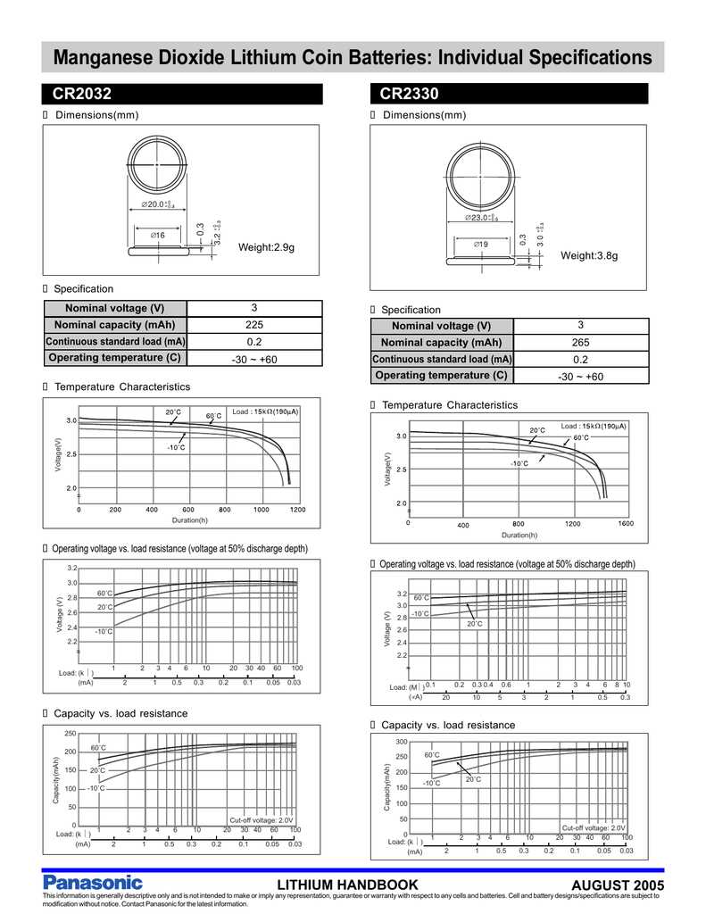gp-cr2032-datasheet