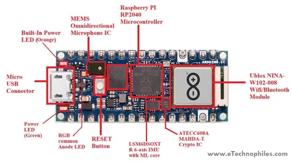 m6e-nano-datasheet m6e-nano-datasheet