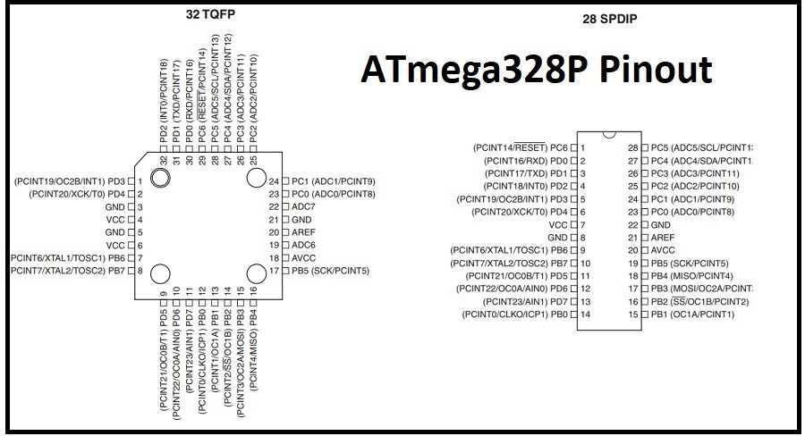 atmega328-datasheet-summary atmega328-datasheet-summary