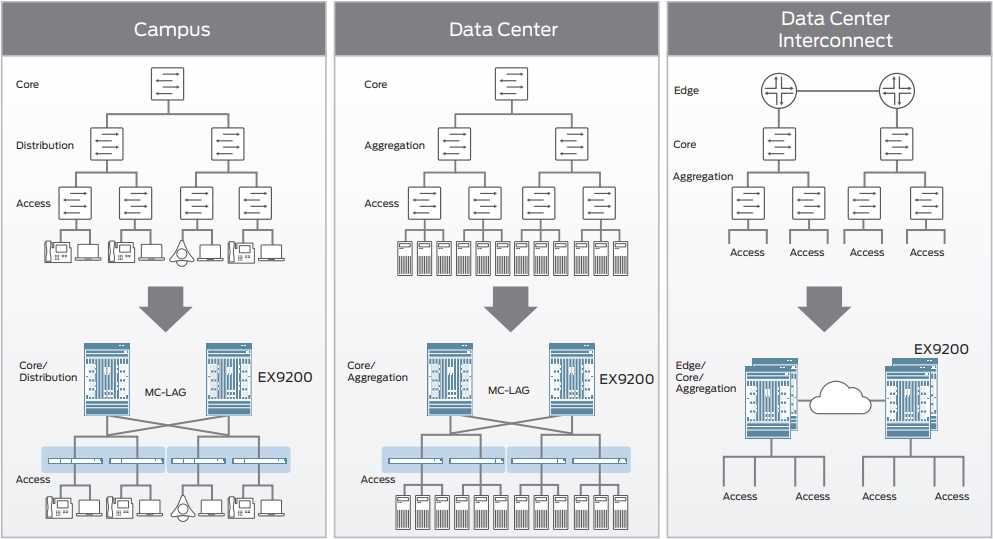 campus-datasheet campus-datasheet