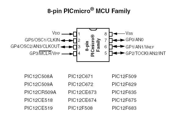 pic12c508a-datasheet pic12c508a-datasheet