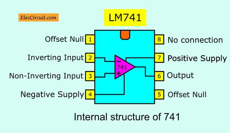 op-741-datasheet op-741-datasheet