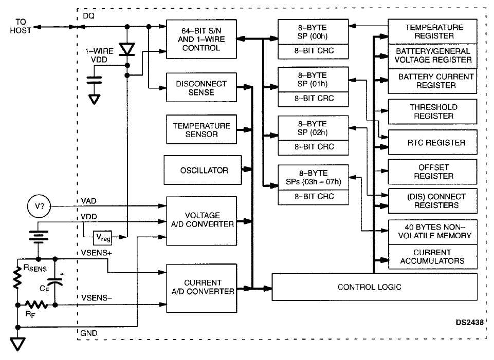 secure-connect-datasheet secure-connect-datasheet