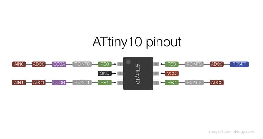 attiny10-datasheet