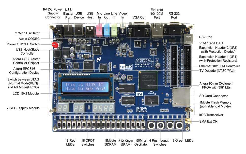 altera-cyclone-iii-datasheet altera-cyclone-iii-datasheet